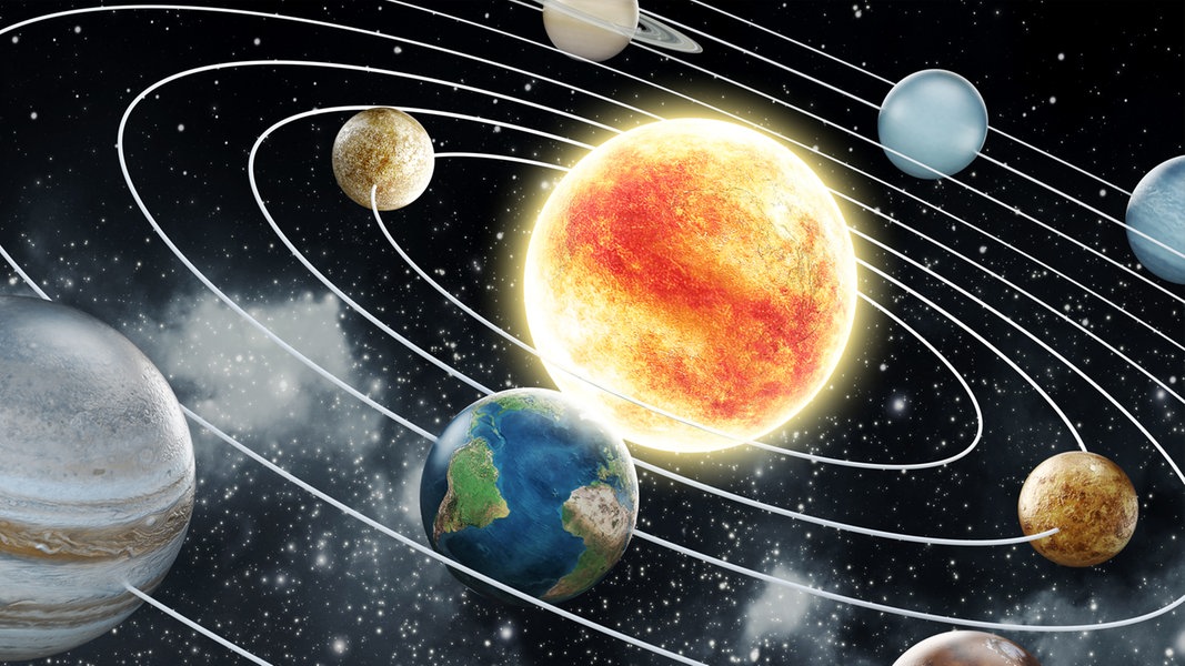 Planeten des Sonnensystems 2023